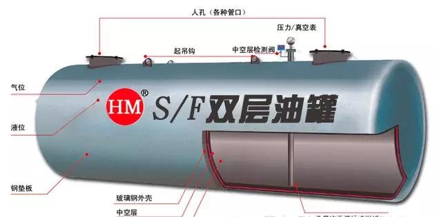 加油站雙層油罐你該如何辨別真假？